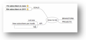 Mindmaps